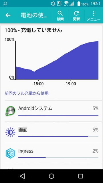 Arrows M02購入レビュー 最速充電を目指して充電器やケーブルを見直す M6u S Blog