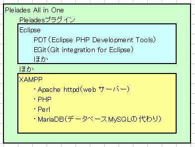 プログラミングq Aサイトに Phpの質問を投稿する前に読んでほしいチェック項目 M6uのエンジニアっぽい日記