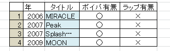 f:id:m94ts:20160903024148p:plain