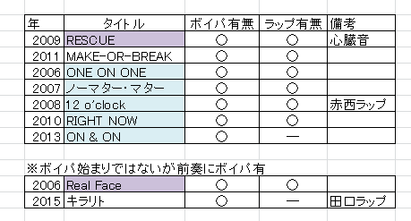 f:id:m94ts:20160903224839p:plain