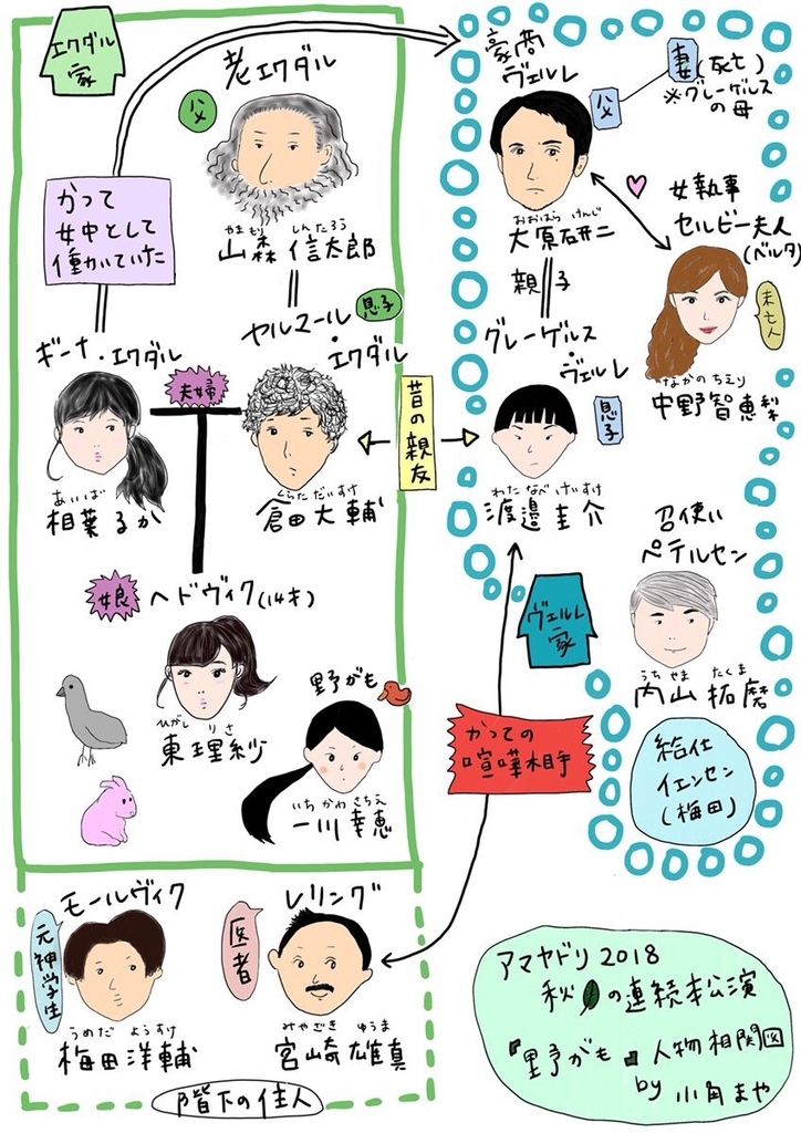 野がも 感想 アマヤドリ 郵便配達は二度チケットをもぎる