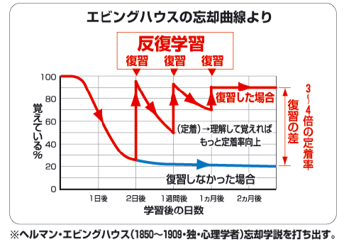 f:id:mAth:20190110144547p:plain f:id:mAth:20190110144547p:plain