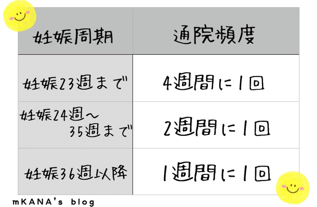 f:id:mKANA:20210709075104j:image f:id:mKANA:20210709075104j:image