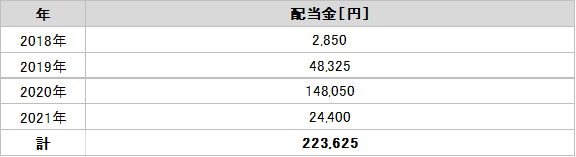 f:id:mTABI:20210416213919p:plain