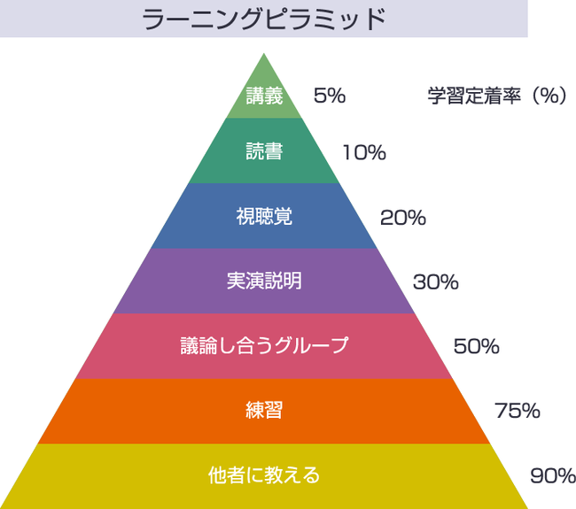 f:id:mTakata:20200601223839p:plain