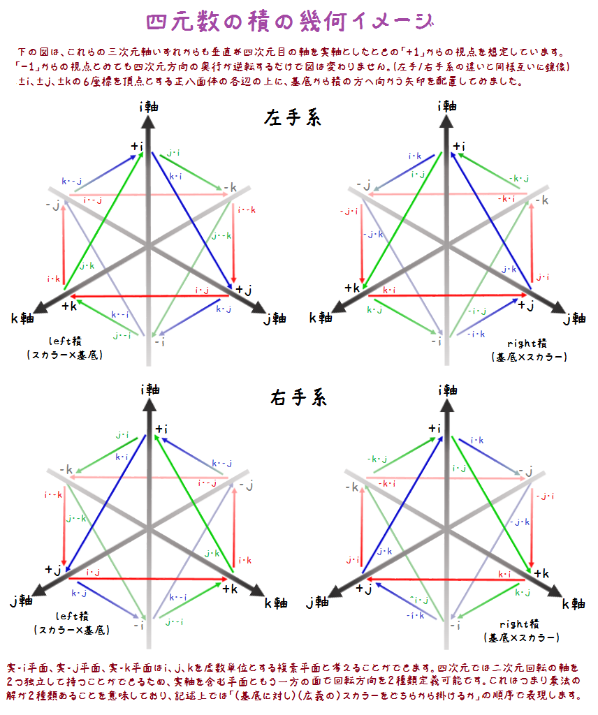次元数