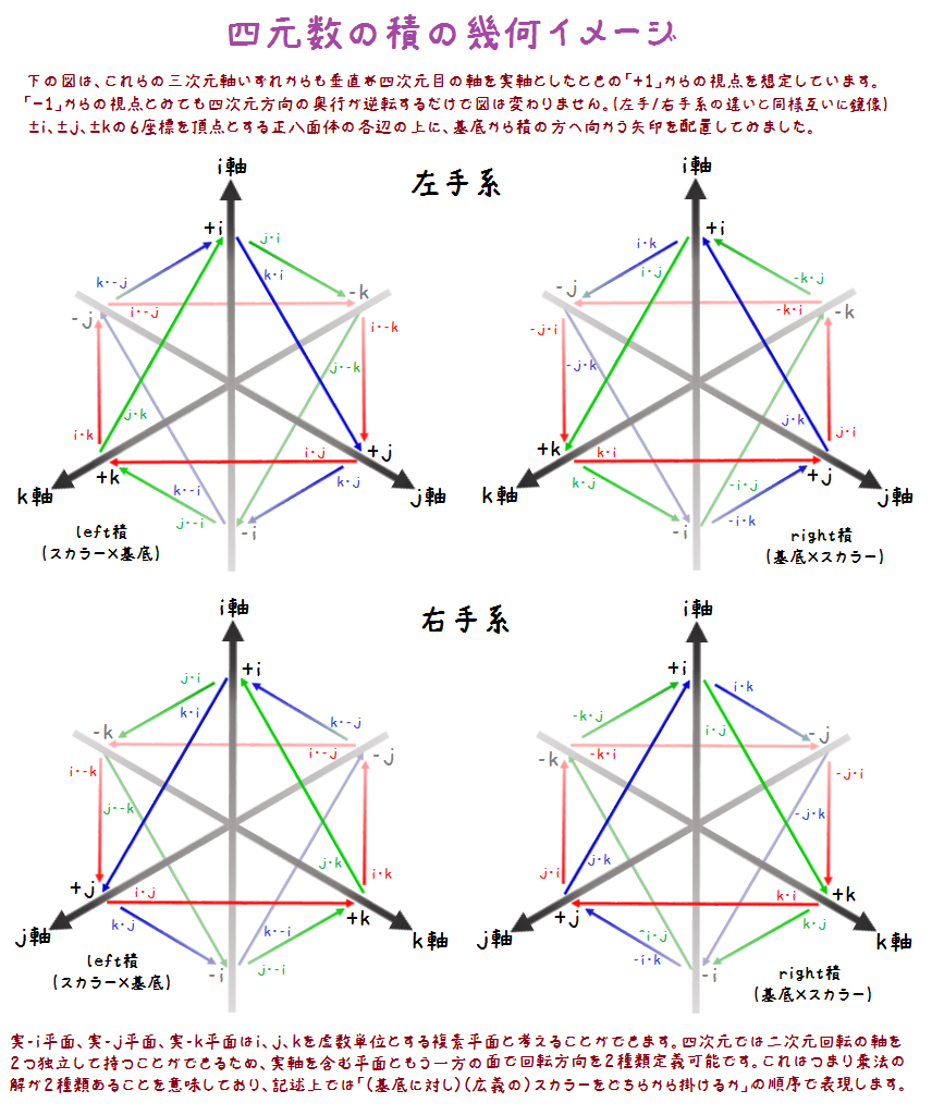 四元数の積の幾何イメージ