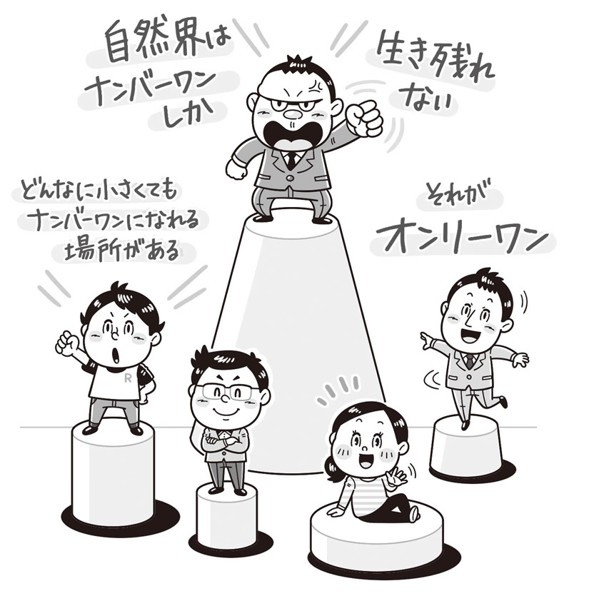 扶桑社〈競争「しない」戦略〉 ビジネス書 / 挿絵