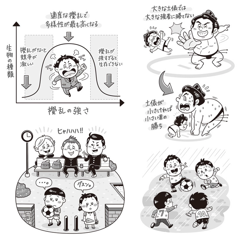 扶桑社〈競争「しない」戦略〉 ビジネス書 / 挿絵