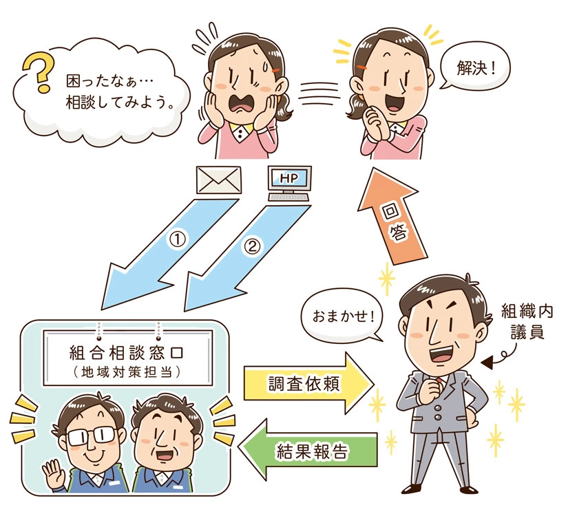 〈労働組合の活動〉社内報 / 挿絵