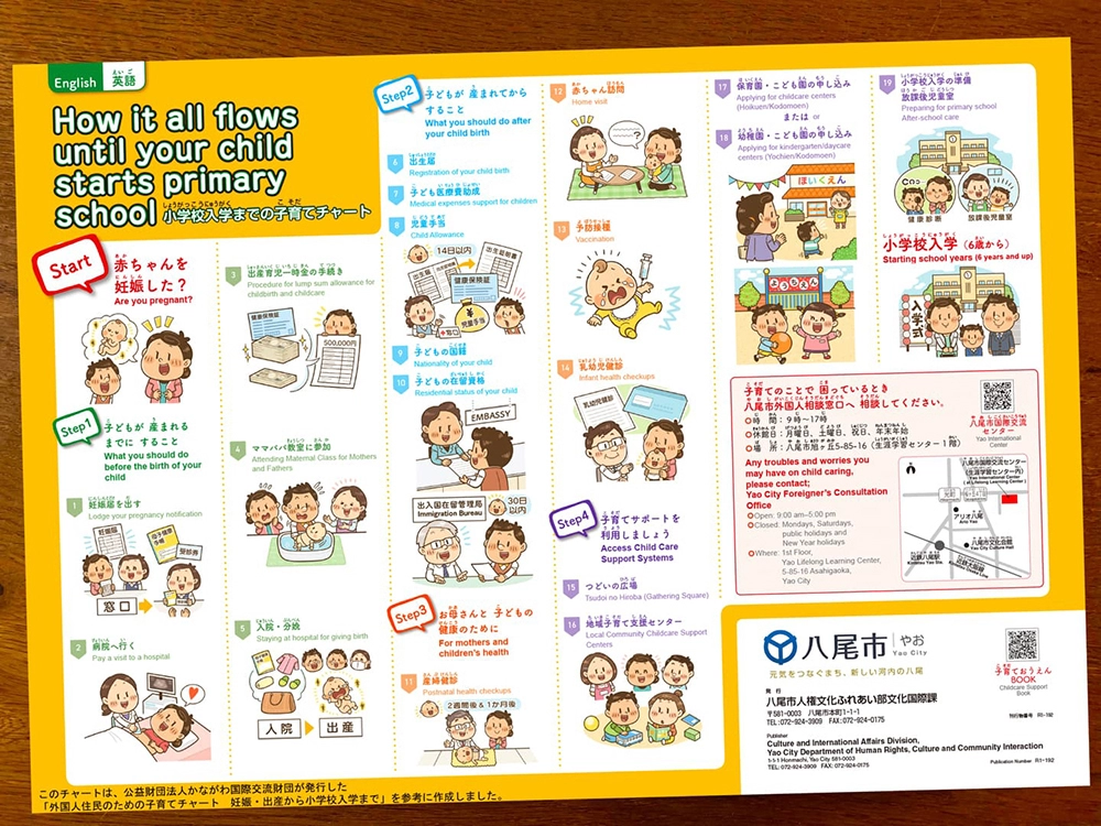 〈大阪府八尾市 外国の方向け子育てチャート〉コミカルイラスト制作