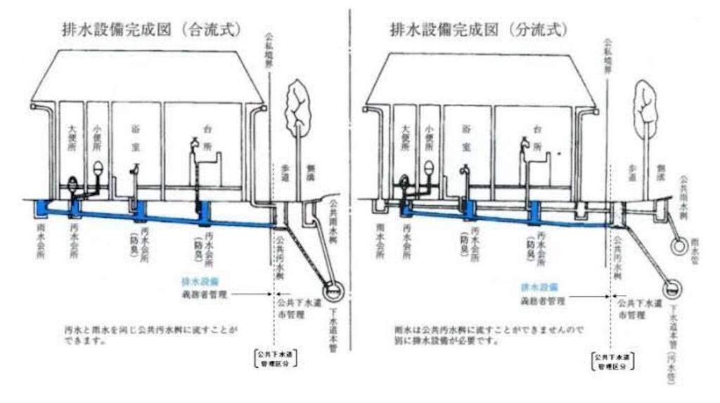 【建築計画】排水設備★ 二級建築士2024 【建築計画】排水設備★ 二級建築士2024