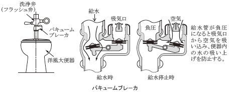 バキュームブレーカ