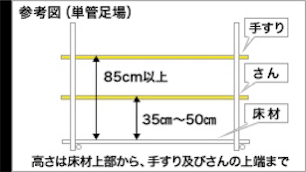 建築施工 二級建築士
