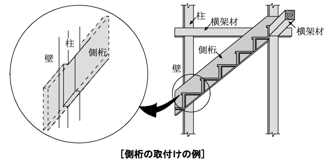 建築施工 木工事 二級建築士
