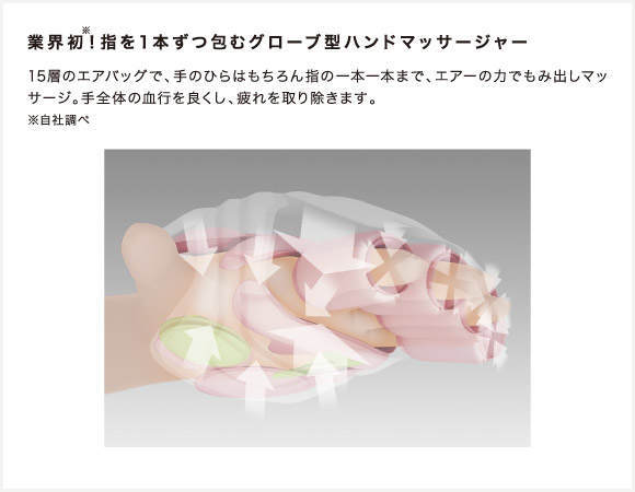 ルルド ハンドケア AX-HXL180 ルルド ハンドケア AX-HXL180