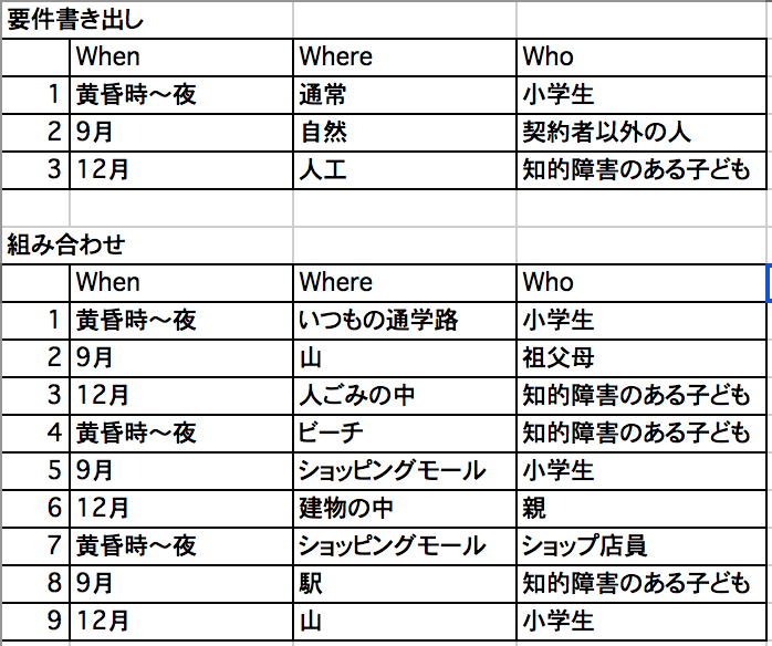 f:id:m_training:20180527201338p:plain