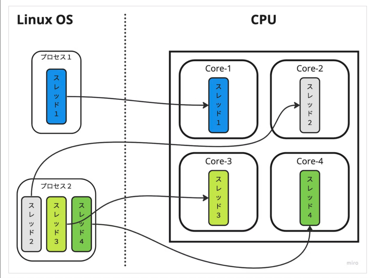 Ruby様　4点おまとめ Ruby様 4点おまとめ