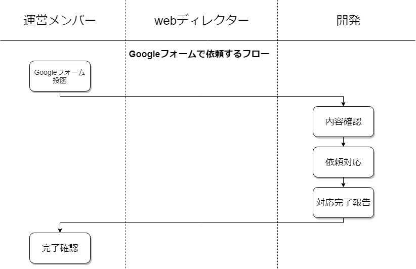 f:id:m_yokomichi:20180606103742p:plain f:id:m_yokomichi:20180606103742p:plain