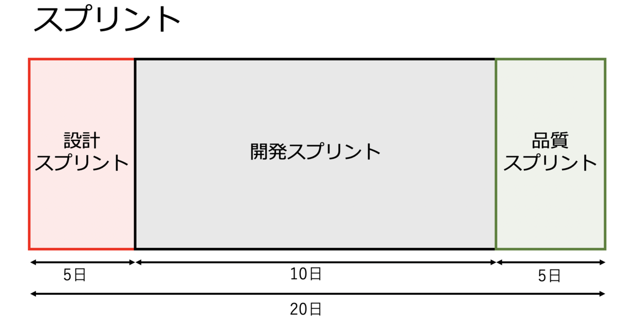 f:id:m_yokomichi:20200130192436p:plain f:id:m_yokomichi:20200130192436p:plain