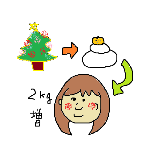 正月太り解消はお早めに ダイエットは今日から マルミのどこでもドア