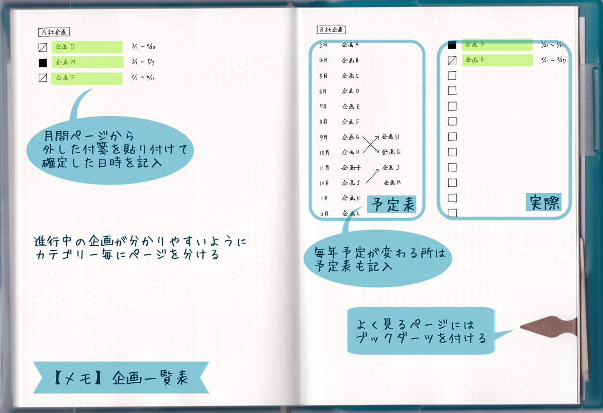 torinco7　メモページの使い方
