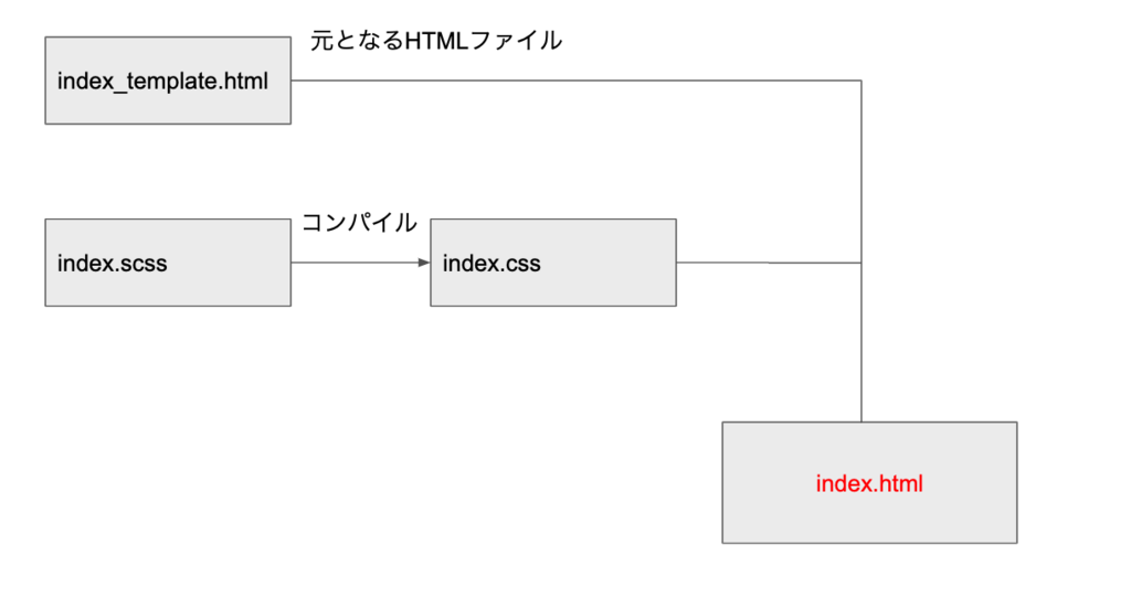 f:id:ma1129nm:20190120234338p:plain f:id:ma1129nm:20190120234338p:plain
