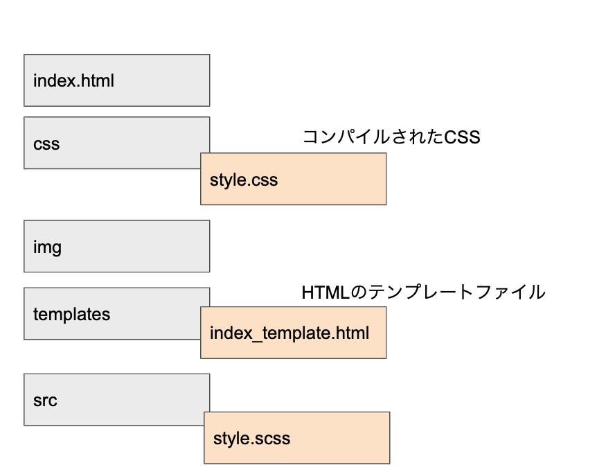 f:id:ma1129nm:20190121000820p:plain f:id:ma1129nm:20190121000820p:plain
