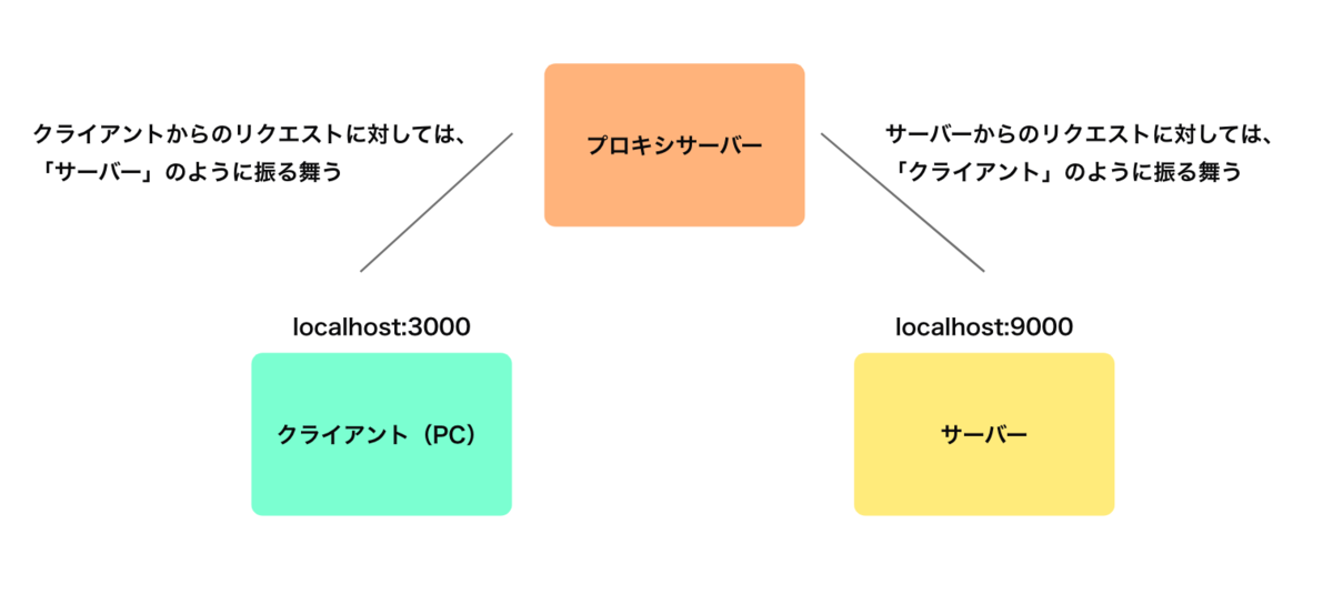 f:id:ma1129nm:20200417180822p:plain f:id:ma1129nm:20200417180822p:plain