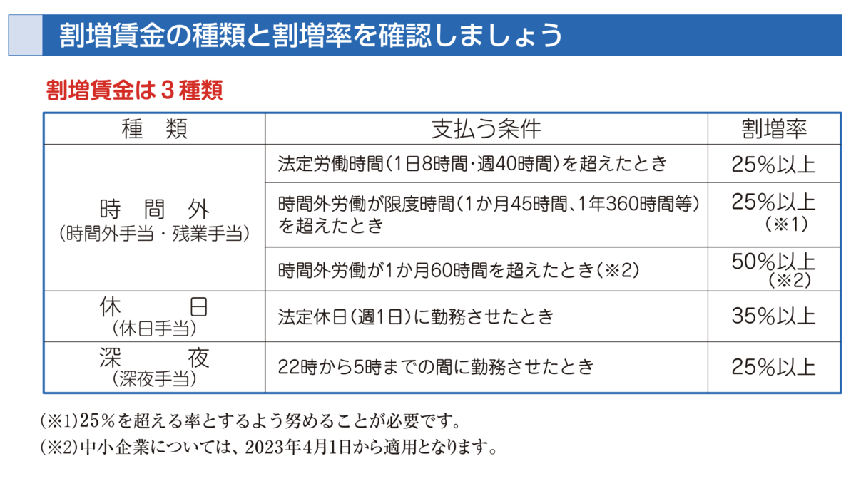 割増賃金の種類は３つ