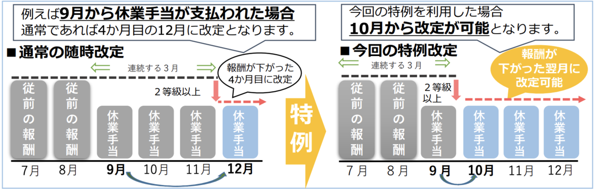 f:id:ma95:20211001152218p:plain
