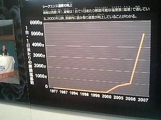 f:id:ma_ko:20080223133950j:image