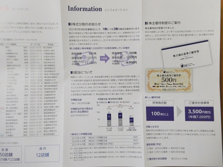 21000円分 物語コーポレーション株主優待券 2022-9-30