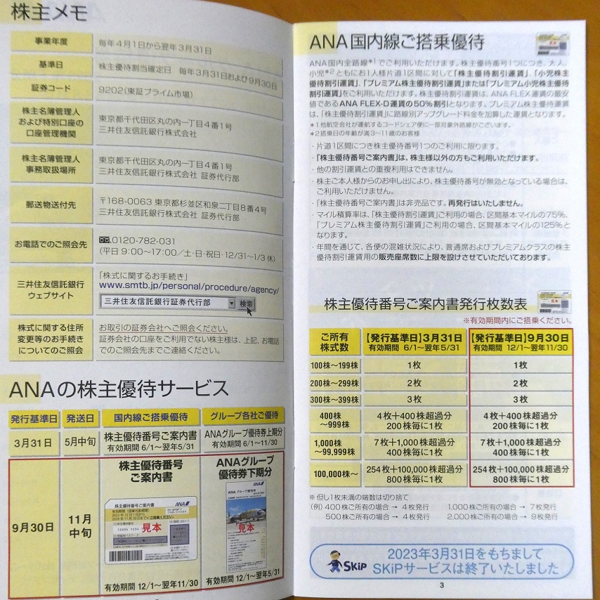 ANAホールディングス（9202） 株主優待 - まみむめ◎めも