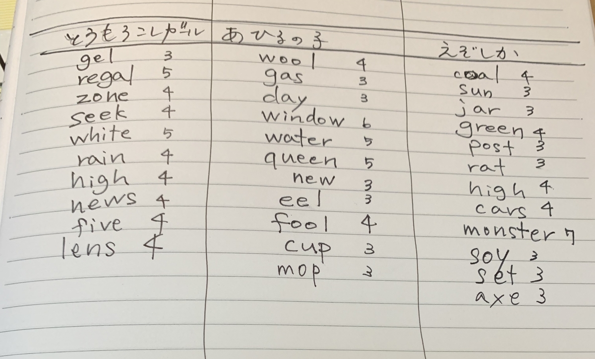 f:id:ma_naru:20191029233546j:plain f:id:ma_naru:20191029233546j:plain