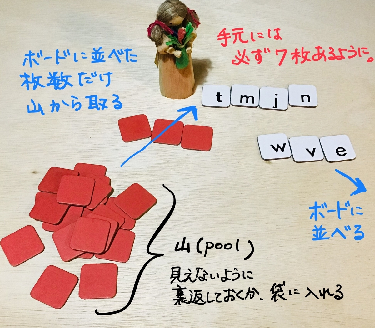 f:id:ma_naru:20191030001132j:plain f:id:ma_naru:20191030001132j:plain