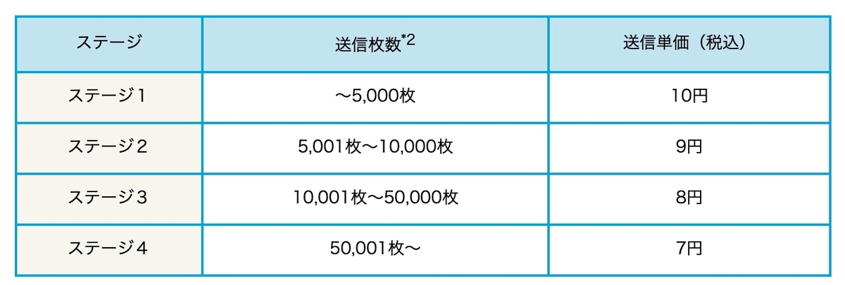 f:id:ma_sugiyama:20200404104924j:plain