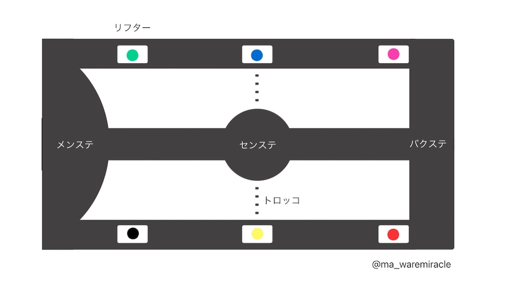 SixTONES - R枠 Reebok × SixTONES 『CLUB C 85 VINTAGE』全2色が国内6月21日