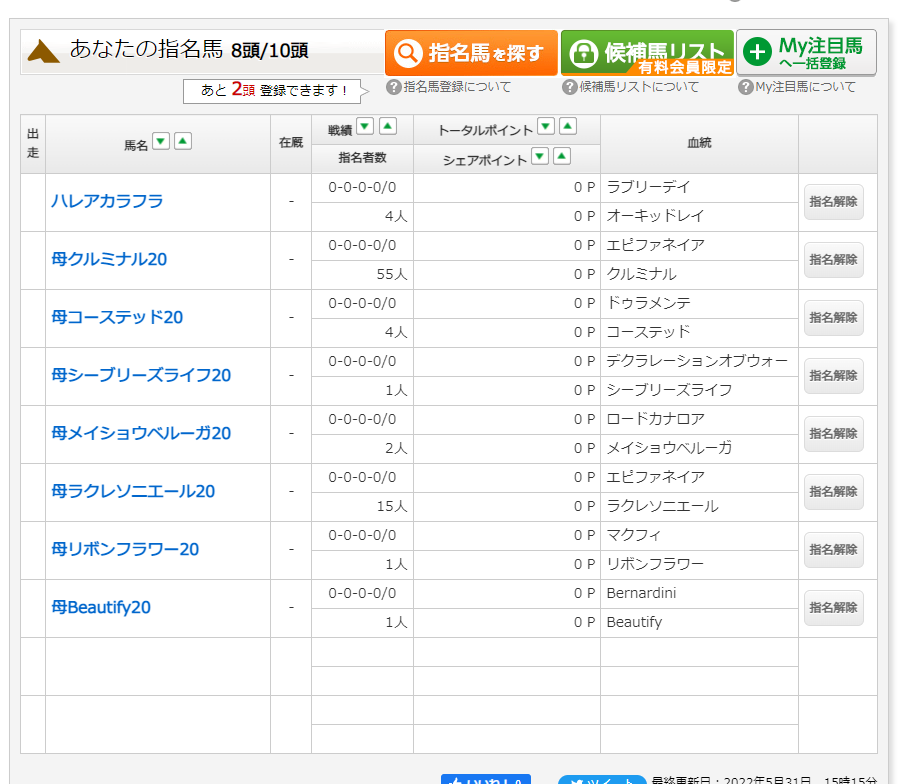 Pog22 23 指名馬を決めました 8 31更新 Maaのkeiba Log