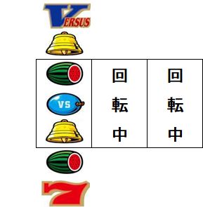 アクロス バーサス：通常時 赤7下段打法⑨ まとめ - リーチ目大好きA
