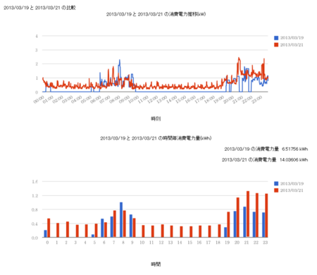 f:id:maakunh:20130322214043p:image