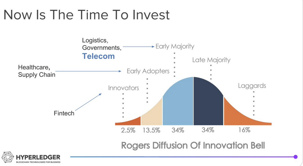イノベーター 理論