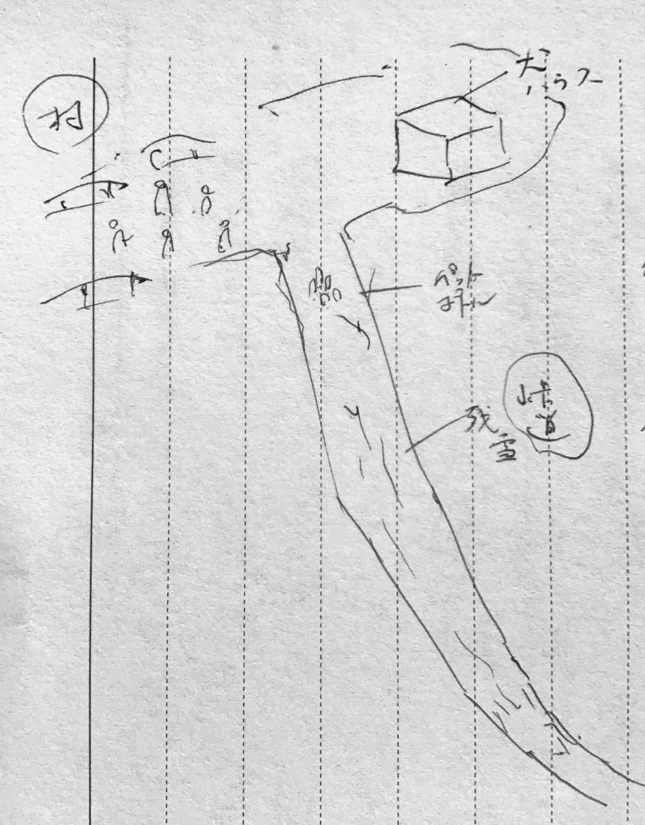 f:id:mabara:20200707110943j:plain f:id:mabara:20200707110943j:plain