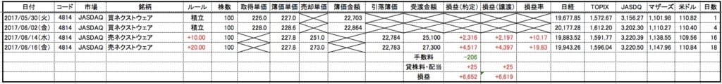 f:id:mabatashi0001:20170624235338j:plain
