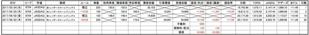 f:id:mabatashi0001:20170708211705j:plain