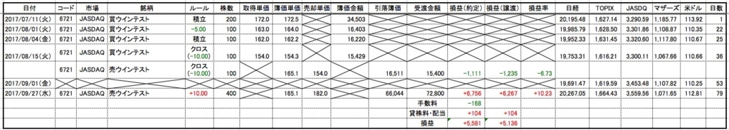f:id:mabatashi0001:20171104235055j:plain