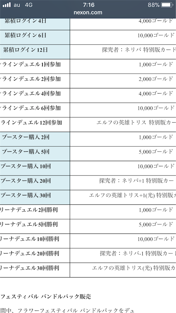 f:id:mabinogiduel:20180511071737p:image f:id:mabinogiduel:20180511071737p:image