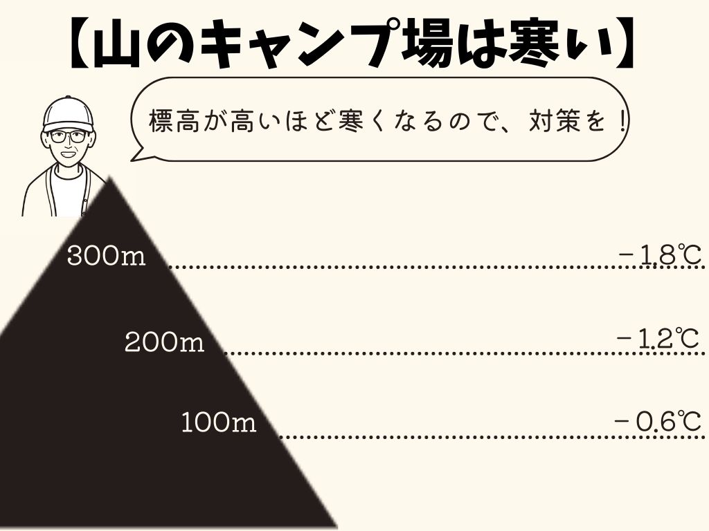 秋キャンプ服装の準備 秋は夜の冷え込み 焚き火に備えることがポイント ユニクロ Guでｏｋ D I Camp Diyとcampのコト
