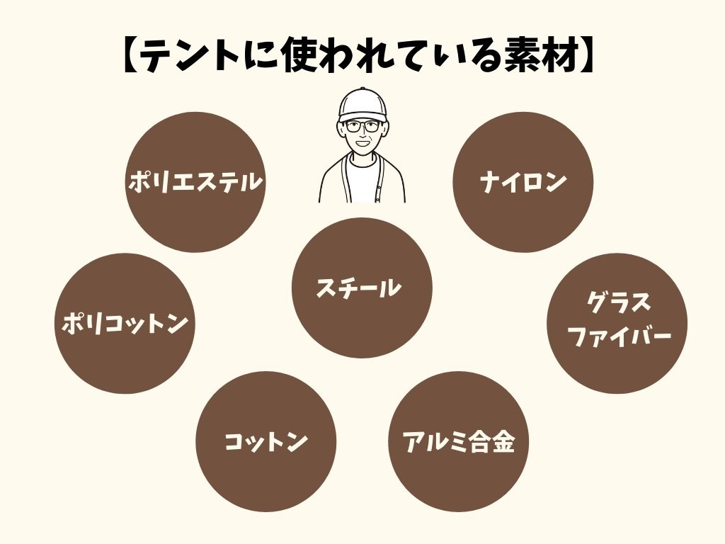 失敗しないテントの選び方 道具の本質は 素材 初心者向け D I Camp Diyとcampのコト