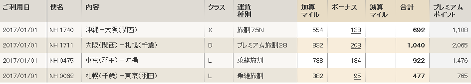 f:id:mabocm:20170118181039p:plain f:id:mabocm:20170118181039p:plain